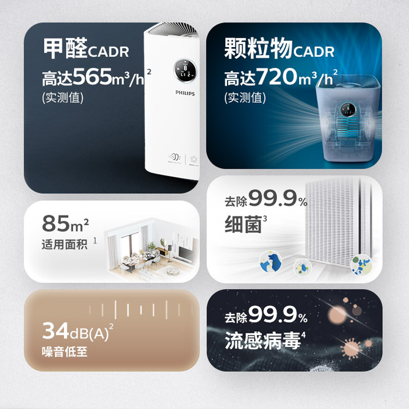 飞利浦空气家用ac6676室内除甲醛 飞利浦电器空气净化器