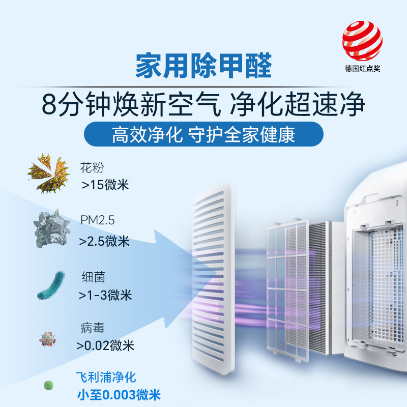 Philips humidifier and purifier all-in-one machine