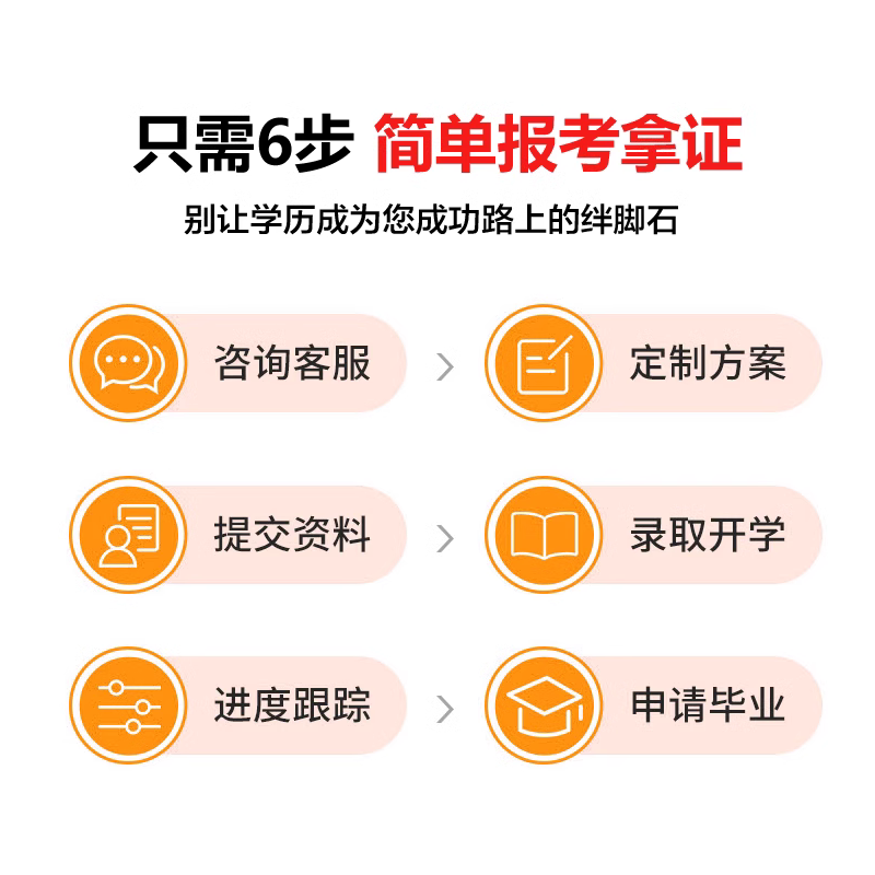 成人学历提升网络教育函授大专证学信网可查专升本自考本科中专-图1