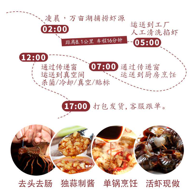  脆进士虾类制品