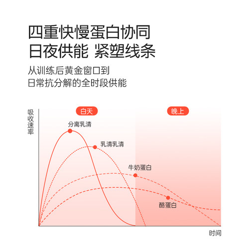 fiboo分离乳清运动蛋白质粉增肌营养低脂健身女官方旗舰店正品 - 图2