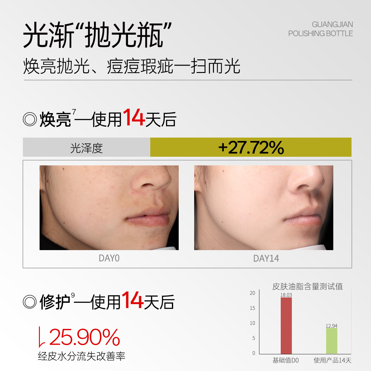 光渐新品vc抛光瓶精华液30ml净透控油修护净痘淡红印保湿控油正品 - 图0