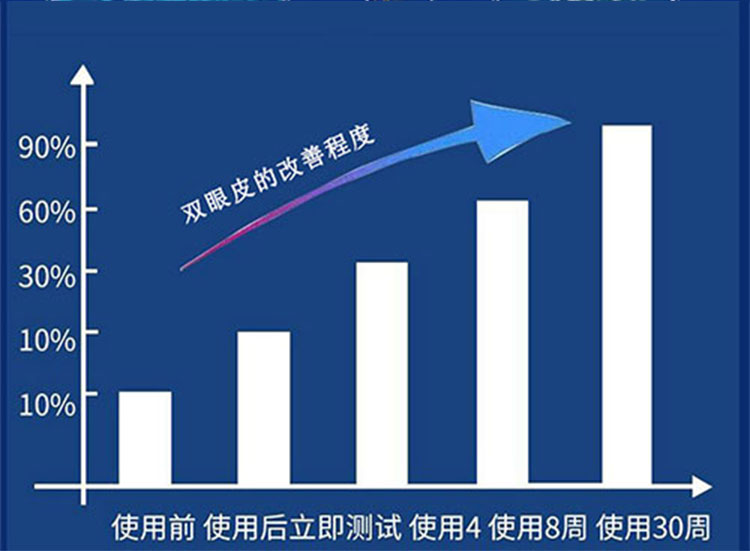 眼皮下垂双眼皮神器定型霜专研定型膏眼霜定形霜非胶水撑日本技术