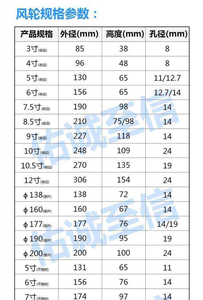 2021现货镀锌板轮风叶轮多轴电机离心风叶轮3-12U寸风轮长翼式离 - 图0