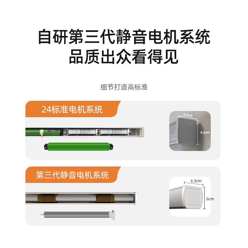 拜思电动日夜蜂巢帘风琴帘已接入米家APP鸿蒙蜂窝升旗全遮光百叶 - 图0