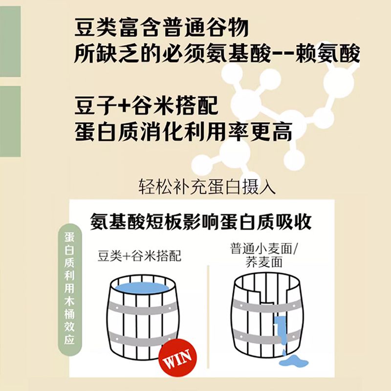 无麸质面条通心粉意面有机鹰嘴豆红扁豆无小麦宝宝植物蛋白主食-图2