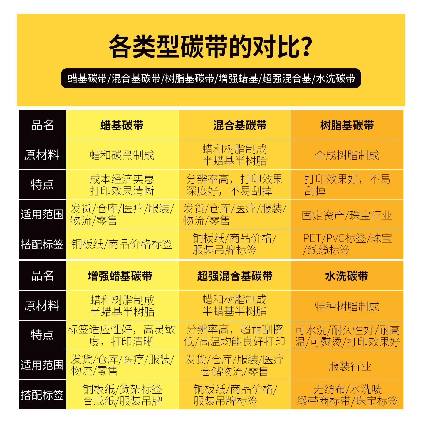 增强蜡基混合基全树脂基碳带卷 60 80 90 100 110mm*300m条码打印机吊牌铜版纸不干胶标签纸热转印水洗唛色带 - 图1