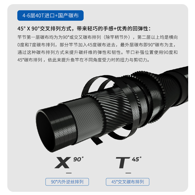 六鱼【特惠6折】511钓鱼竿轻量小综合手竿超轻超硬翘嘴鲫鱼竿,淘宝优惠券,粉丝福利购,淘宝优惠卷