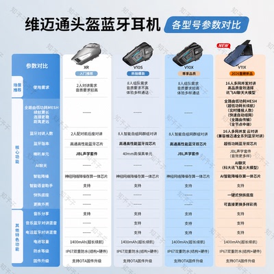 爆款促销头盔蓝牙耳机维迈通耳机