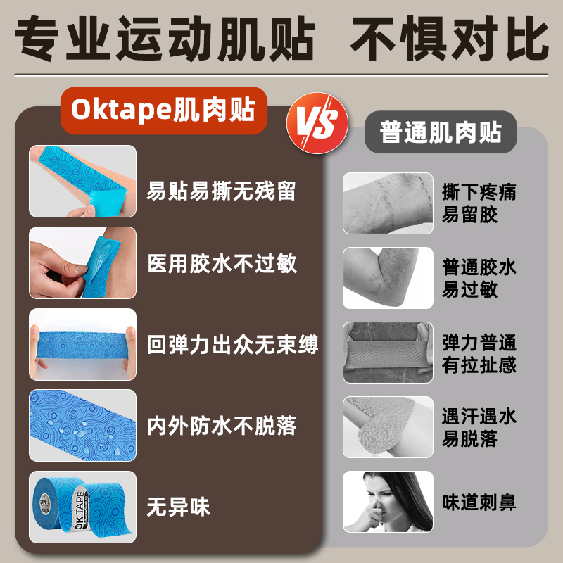 OKTAPE运动肌肉贴膝盖预分切运动胶带法令纹脸部肌内效贴贴布脚踝 - 图0