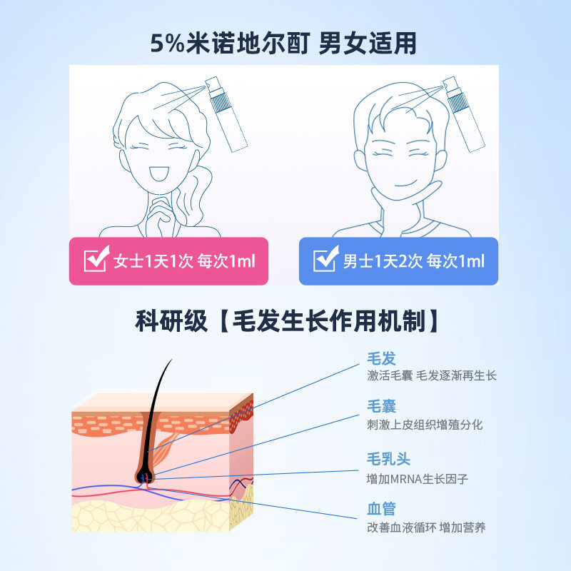 蔓迪的脱发90ml官方正品育发生发液 熊猫健康大药房白发脱发