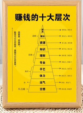 「鲁班推荐」新款的十大层次认知