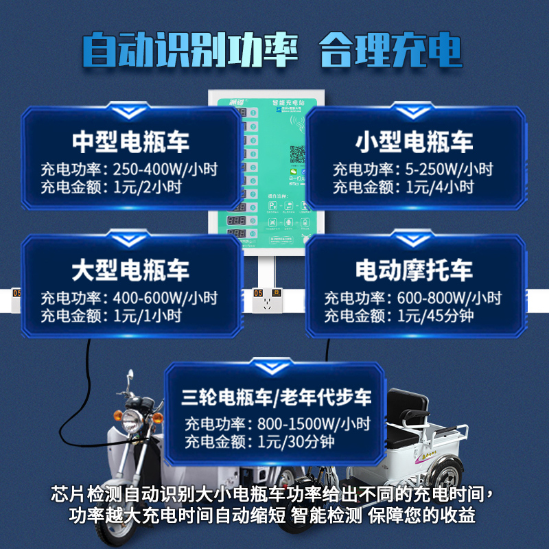 涌鑫电瓶车充电桩智能小区4G扫码投币户外出租房刷卡电动车充电站-图1