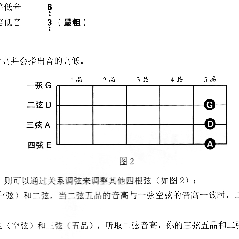 电贝斯司培训教程贝司初学者零基础入门易学教材指法练习曲集乐谱书 - 图0