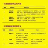 Шахта -миновая калиевая калиевая сода муку из муку кислоты поверхности листьев