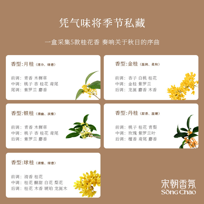  宋朝香薰礼盒