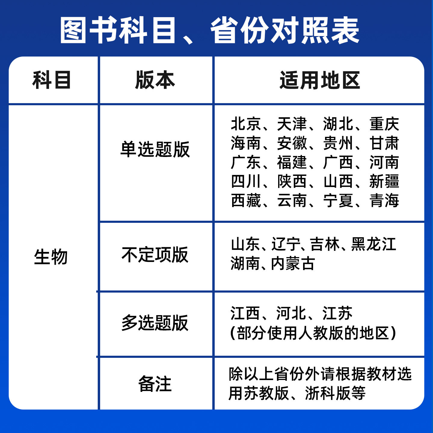 2024秋一遍过高一高二上下册数学物理必修第一册选择性必修第一二三四册化学语英生政史地高中教材同步练习天星教育2025一遍过