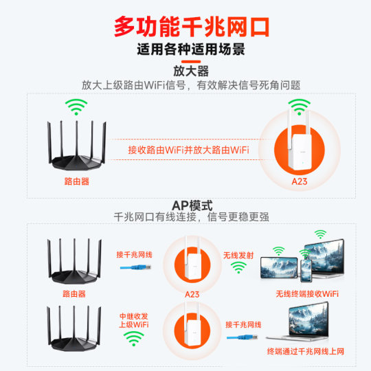 Tenda AX1500 dual-band WiFi6 signal amplifier