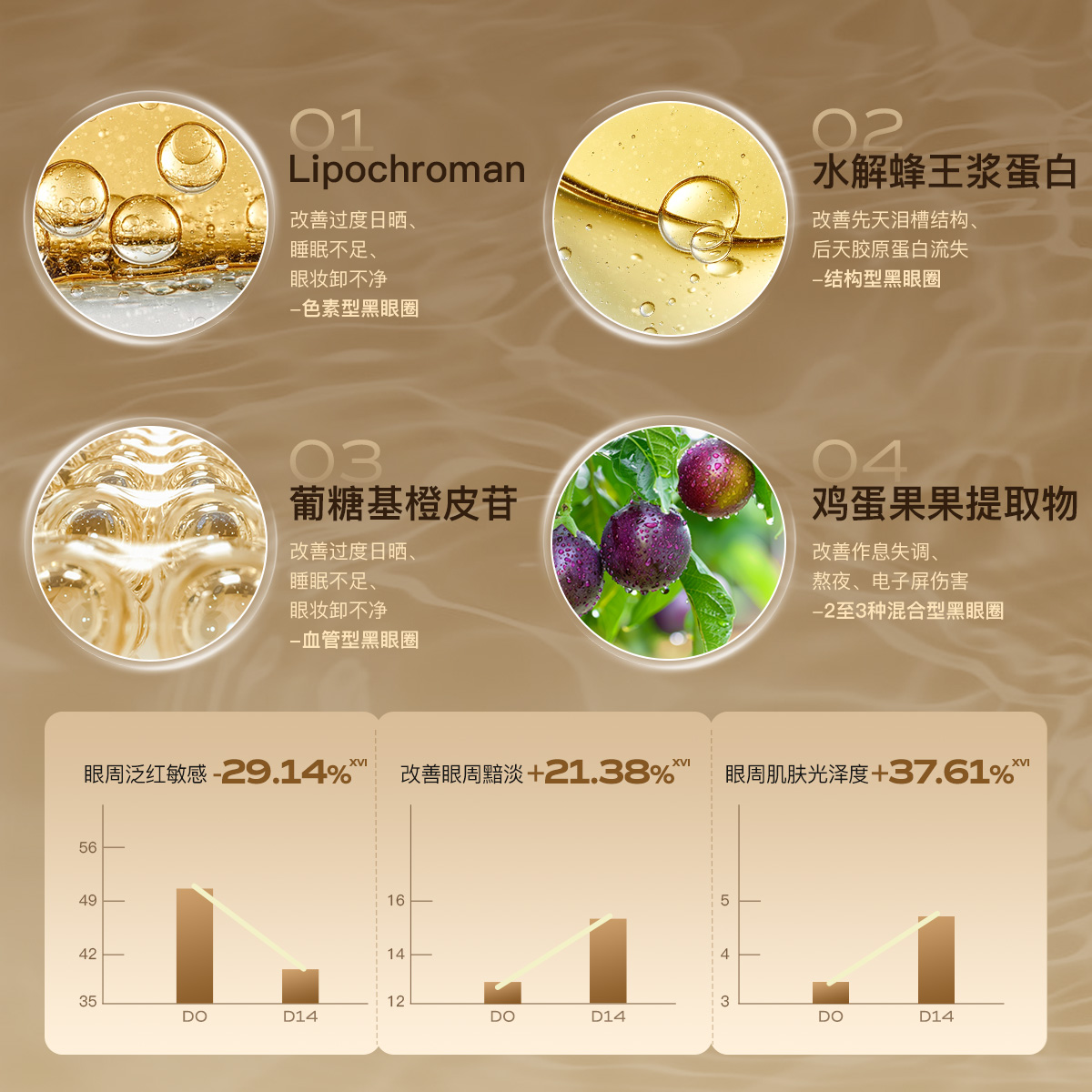 【重磅新品】MOOKLOOK茉珂多肽臻萃抗皱凝时眼霜修护抗皱紧致眼周