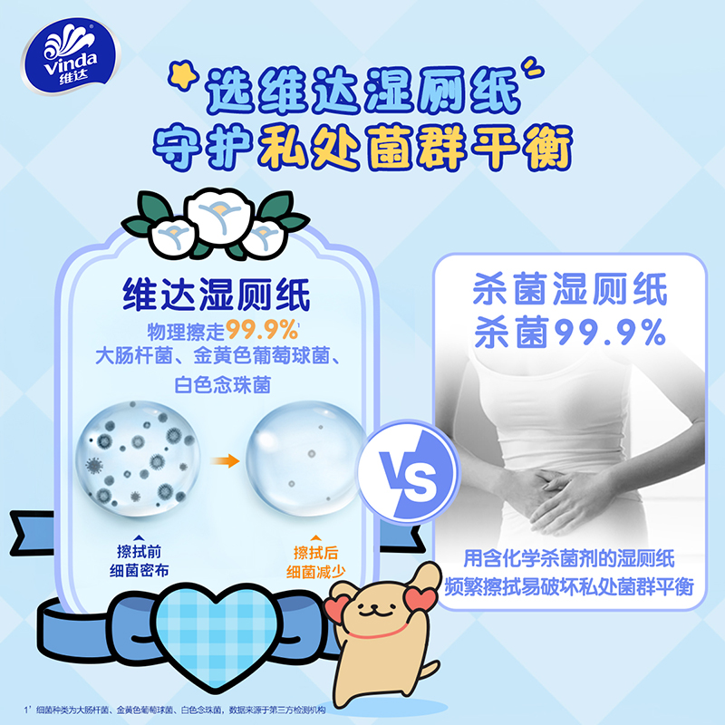 维达湿厕纸吾皇IP便携装超迷你温和不刺激洁净可降解7片24包