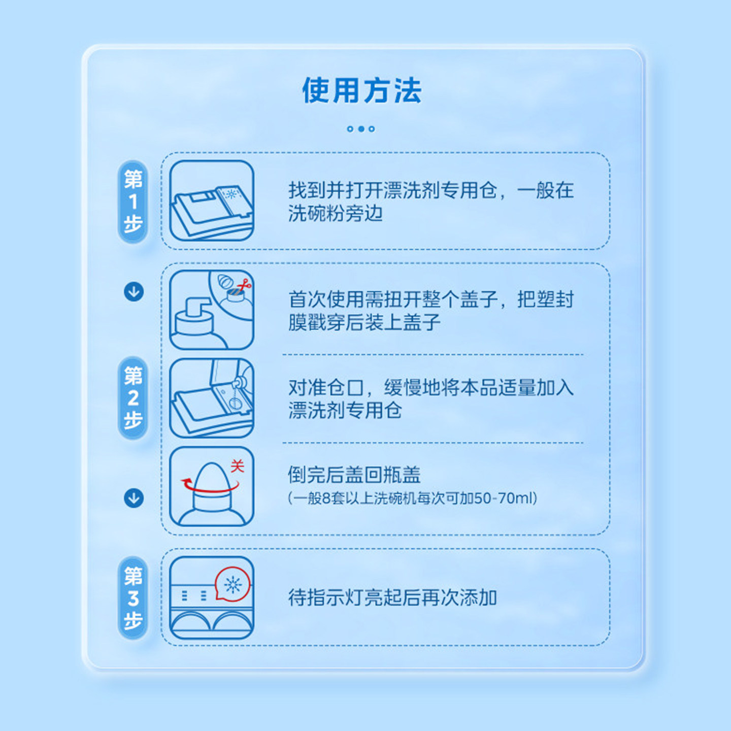 Dishwasher rinse aid set three-in-one consumables