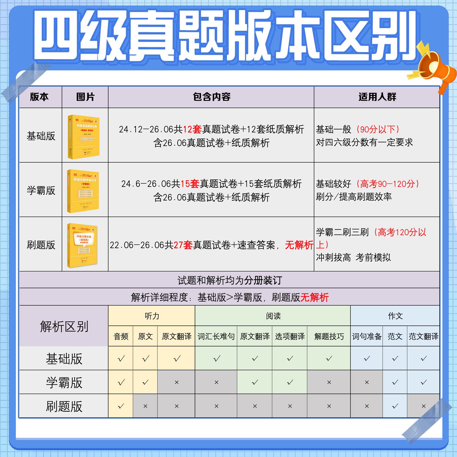 赠12月真题pdf】张剑黄皮书英语四级真题学霸狂练备考2023年6月黄皮书四级考试英语真题试卷四级词汇大学生英语四级备考资料四级