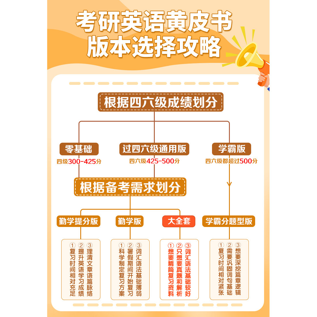 官方旗舰店】2027张剑黄皮书考研英语一考研真题黄皮书考研英语二历年真题黄皮书英语一黄皮书英语二考研英语黄皮书考研英语真题,淘宝优惠券,粉丝福利购,淘宝优惠卷
