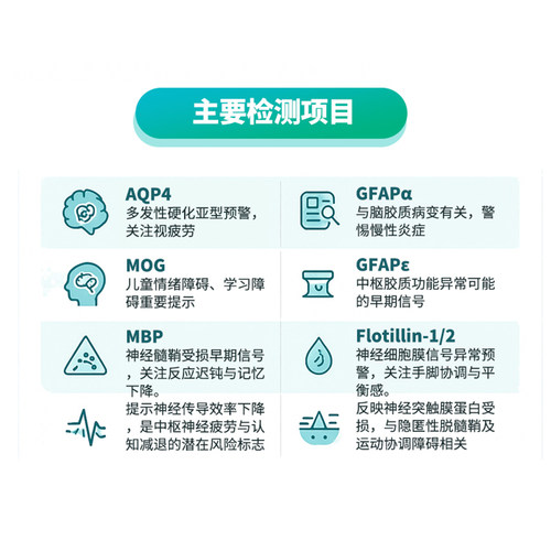 中枢神经脱髓鞘抗体检测 视力模糊检测 AQP4/MOG/GFAP抗体检测 - 图2