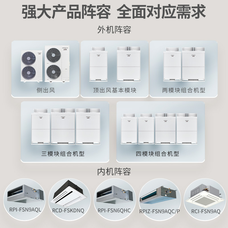 日立新一代CAMⅢ商用中央空调变频一拖多多联机组工装商铺办公楼 - 图2