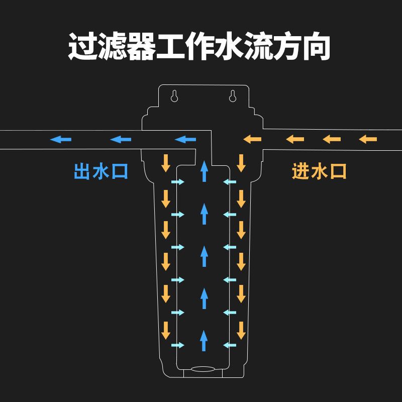 前置过滤器家用自动清洗反冲洗高端智能全屋大流量来水入户主管道 - 图0