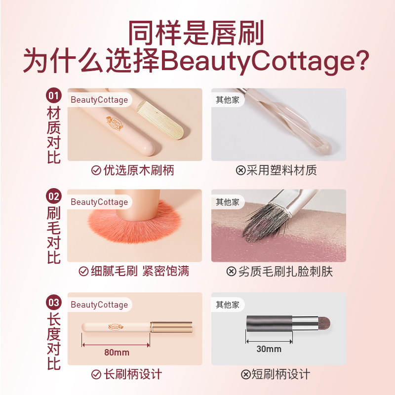 Beautycottage带盖唇刷圆头雾面晕染刷细节遮瑕刷便携唇部化妆刷-图3