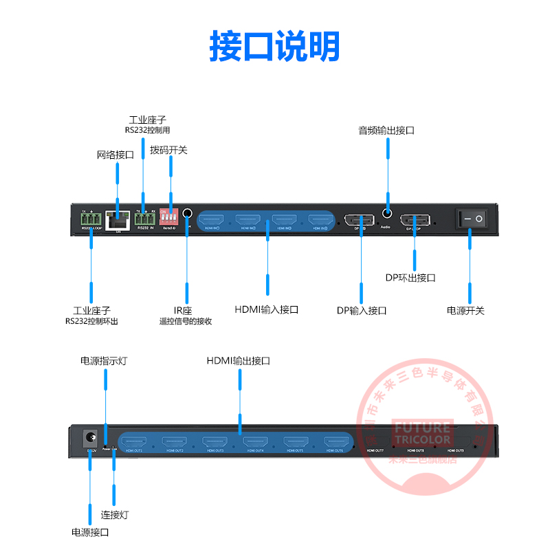 4K横竖屏拼接处理器90度旋转1/4/5进6/8/9出不拉伸变形多屏扩展仪 - 图1