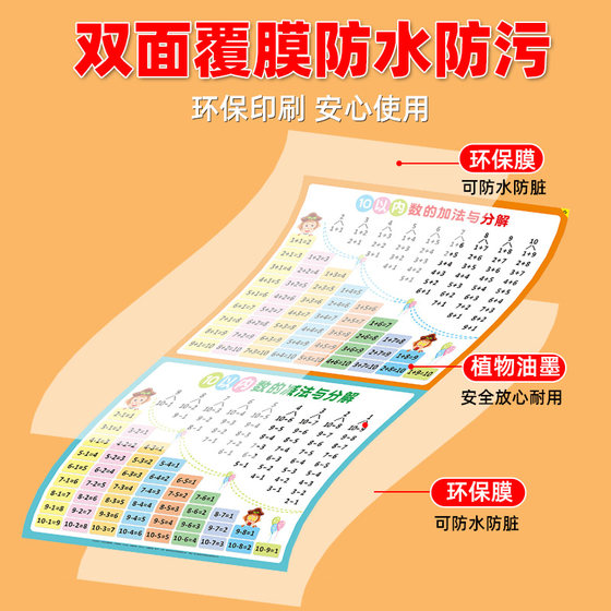 Children's math formula table addition and subtraction