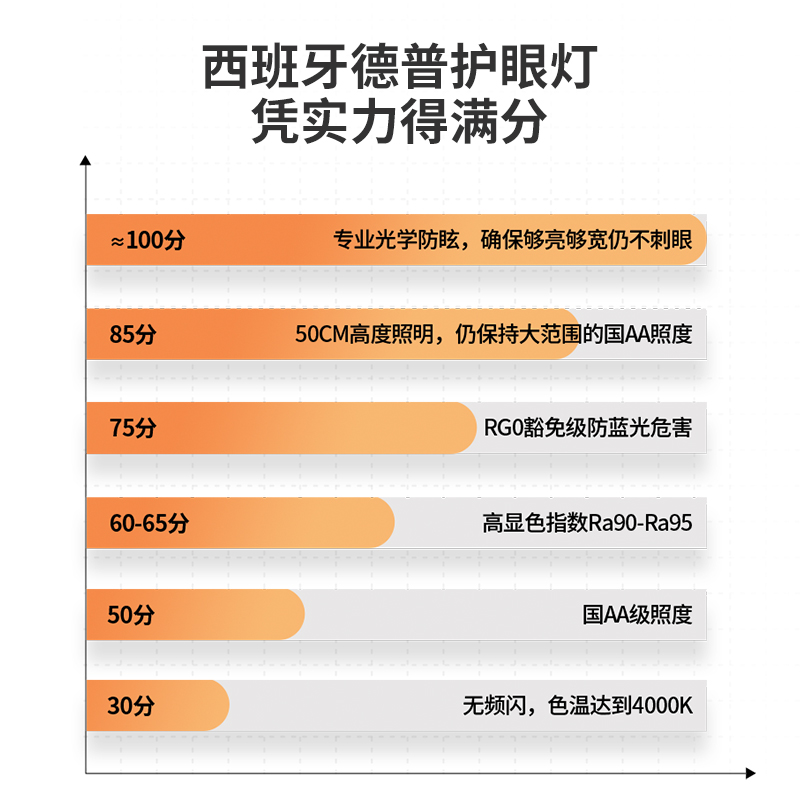 西班牙德普小白可夹式护眼台灯全光谱学习专用儿童书桌屏幕阅读灯-图2