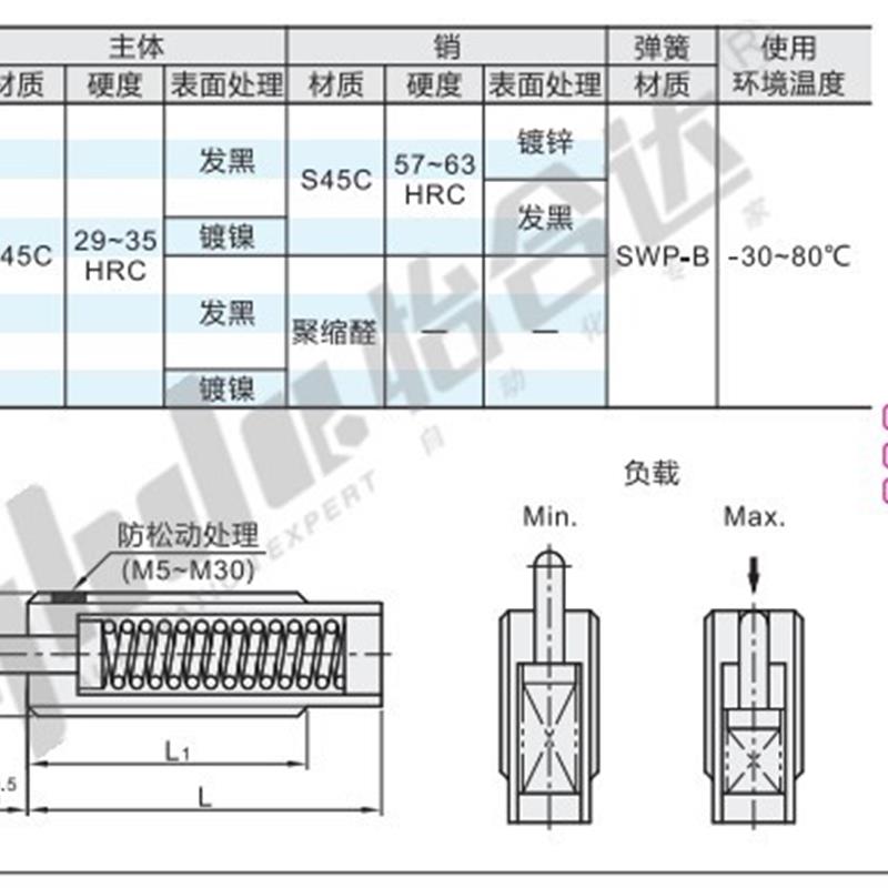弹簧柱塞定位柱ZAP13-M3/4/5/6/8/10/12/16-1.5/2/3/4/5/10/15/20 - 图0