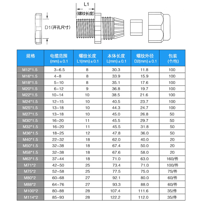 公制尼龙电缆防水接头pa6新料格兰头m12m16m20m25电线固定填料函