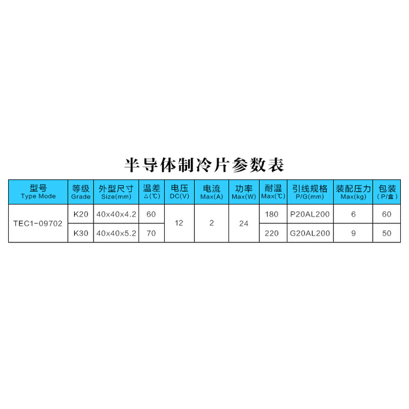 TEC1-09702 半导体制冷片厂家直供工业制冷电子降温选用40*40mm - 图0