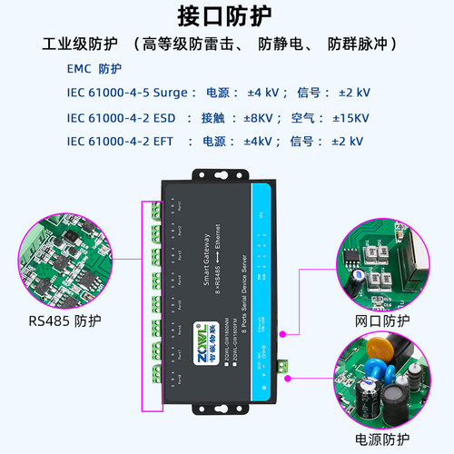 【智嵌物联】工业级8路RS485转以太网模块串口服务器Modbus网关TCP转RTU主动轮询JSON上报HTTP串口转网口 - 图3
