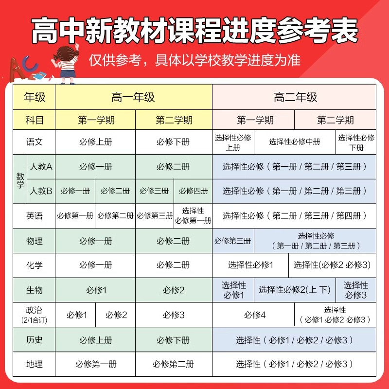 2025五三高一高二新教材五年高考三年模拟高中数学物理化学生物英语政史地第一册教辅资料人教A版53必修一1二三选修练习册选择性