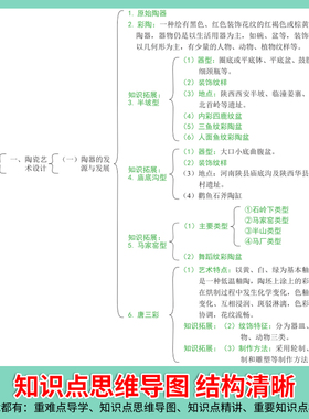 艺术设计概论李砚祖考研核心