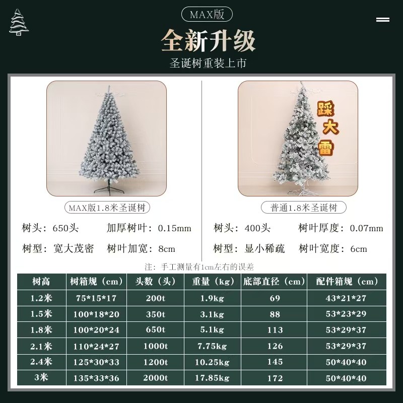 白色圣诞树客厅2025新款家用高级感大小型圣诞节装饰品diy耶诞树,淘宝优惠券,粉丝福利购,淘宝优惠卷