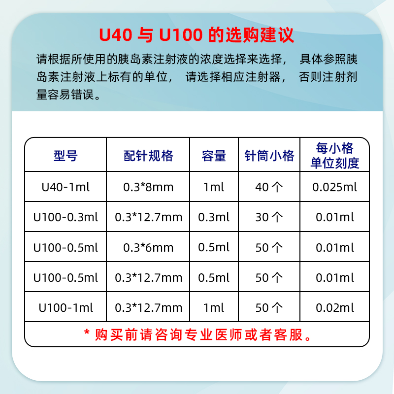 宇寿U40针头胰岛素注射器一次性1ml糖尿病U100注射针管胰岛素医美 - 图1