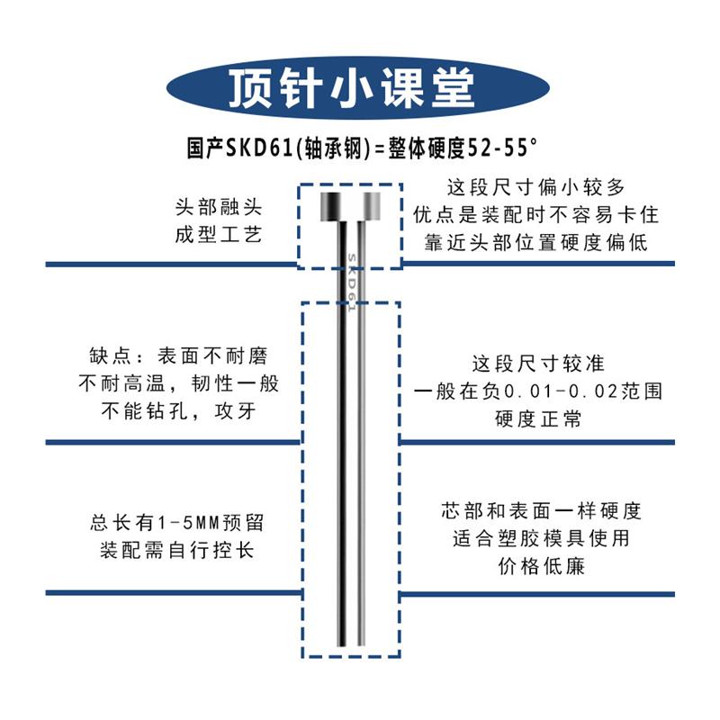 D20 21 22 23 24 25mm国产SKD61模具顶针顶杆精密塑胶模具配件 - 图3