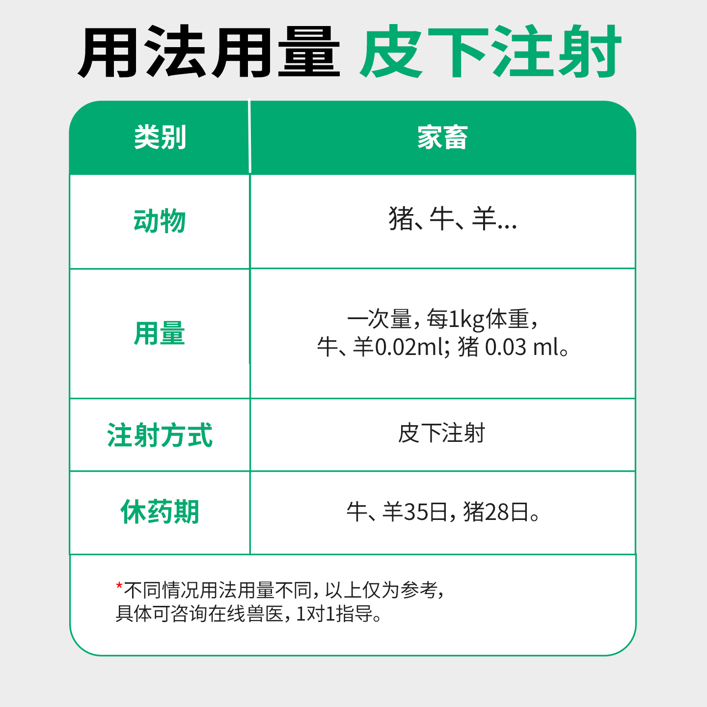 伊维菌素兽用注射剂用液驱虫药猪牛羊体内外驱虫兔鸽打虫正品兽药 - 图1