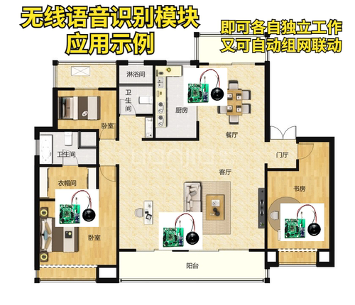 AI离线语音识别模块无线声控开发板03t传感器定制智能便携超3320 - 图3