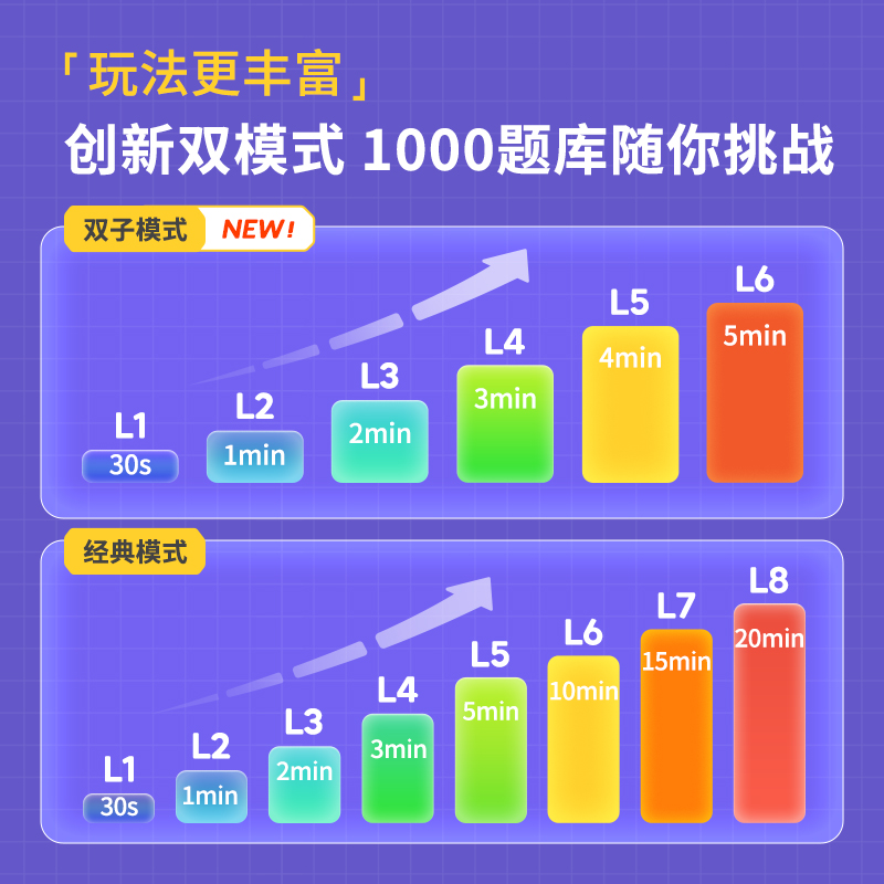 【开学礼物】计客超级华容道PRO益智玩具数字滑动逻辑拼图儿童