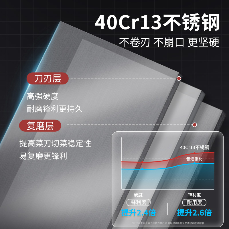 王麻子菜刀家用切菜切肉切片刀厨师专用商用厨房斩切两用正品刀具-图2