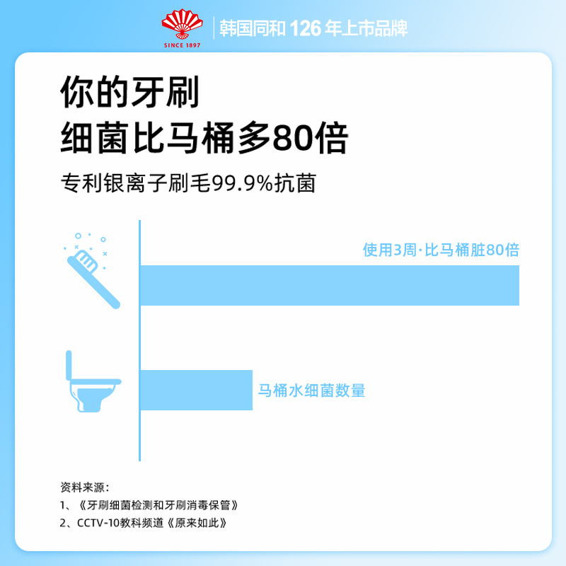 【5支特价装】韩国进口扇子牌专利抑菌牙刷护龈强力清洁超细软毛