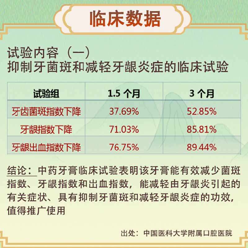 洁新牙膏草本固齿抗敏缓解美白国药 洁新牙膏