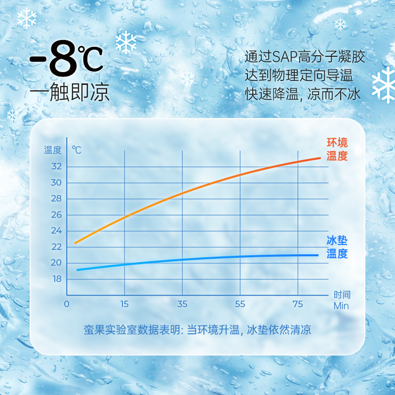 Mango蛮果宠物夏季冰垫睡垫凉垫夏天降温猫咪垫子凉席宠物垫防水-图1